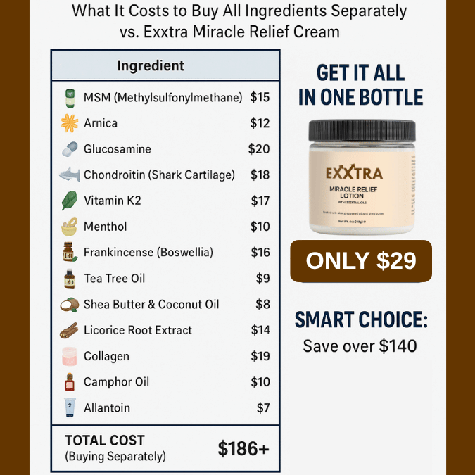 EXXTRA Miracle Relief Lotion
